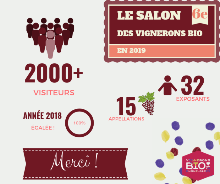 Cette année, vous étiez plus de 2000 à nous rendre visite ! Soit, dans les grandes lignes, autant que l'année dernière (où vous étiez 1/4 de plus qu'en 2017) ! Un beau cru, donc !